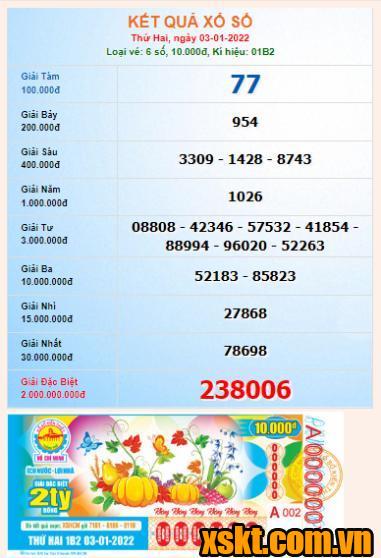 XSHCM ngày 3/1/2022