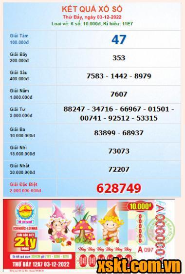 XSHCM ngày 3/12/2022