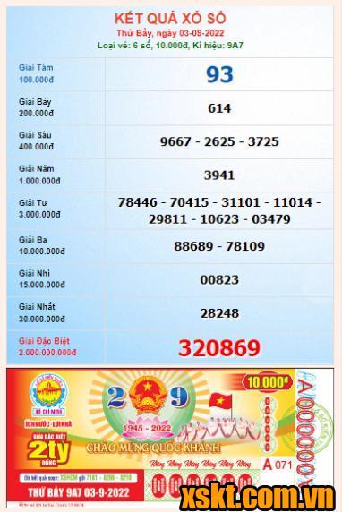 XSHCM ngày 3/9/2022