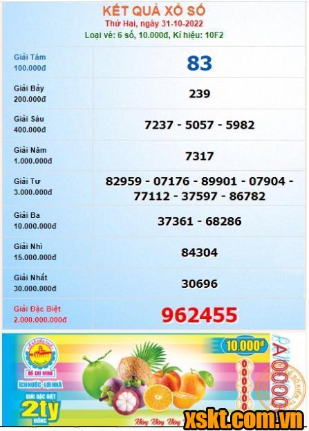 XSHCM ngày 31/10/2022