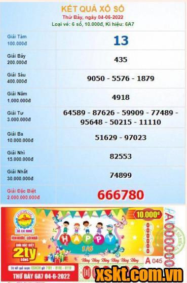 XSHCM ngày 4/6/2022