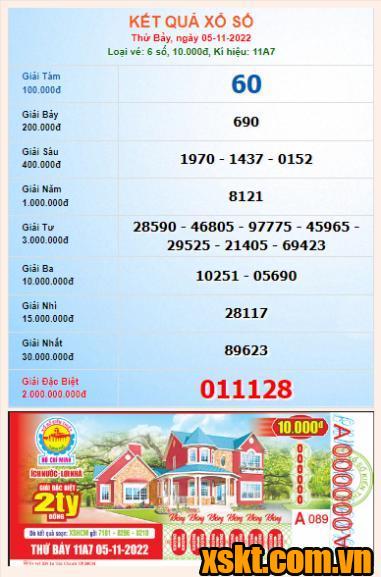 XSHCM ngày 5/11/2022