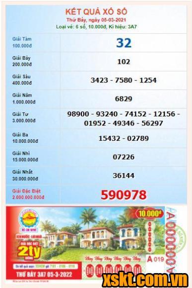 XSHCM ngày 5/3/2022