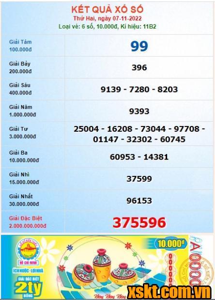XSHCM ngày 7/11/2022