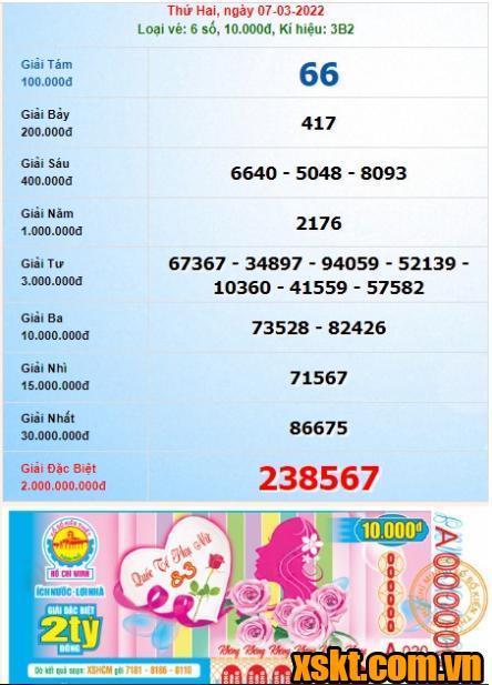 XSHCM ngày 7/3/2022
