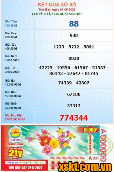 XSHCM ngày 7/5/2022