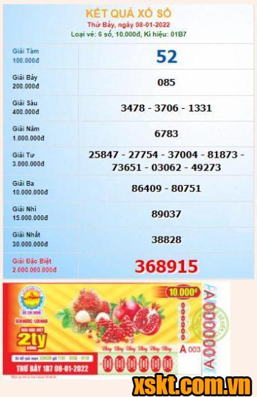 XSHCM ngày 8/1/2022