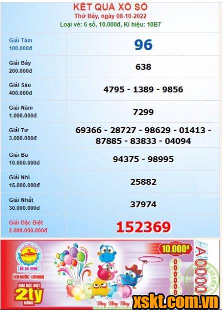 XSHCM ngày 8/10/2022