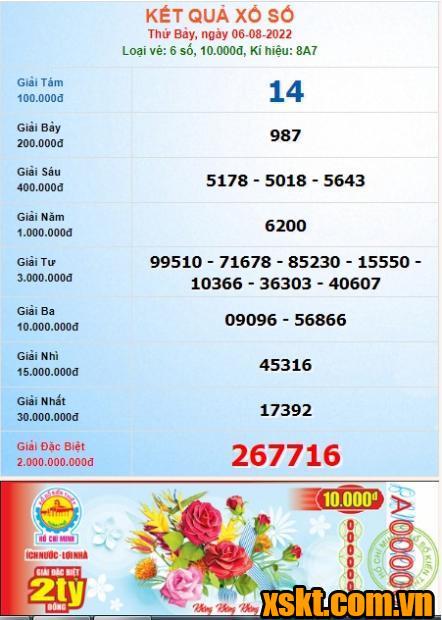 XSHCM ngày 8/8/2022