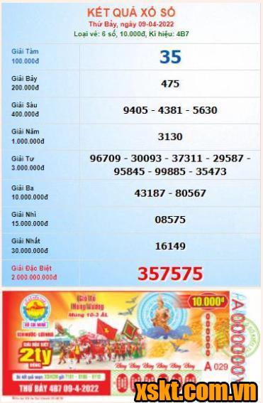 XSHCM ngày 9/4/2022