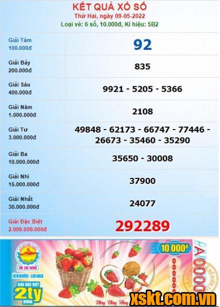 XSHCM ngày 9/5/2022