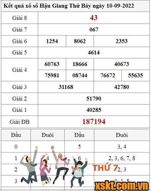 XSHG ngày 10/9/2022