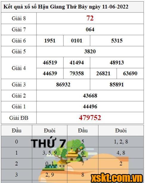 XSHG ngày 11/6/2022