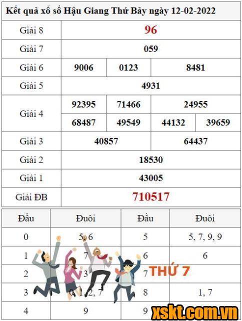 XSHG ngày 12/2/2022