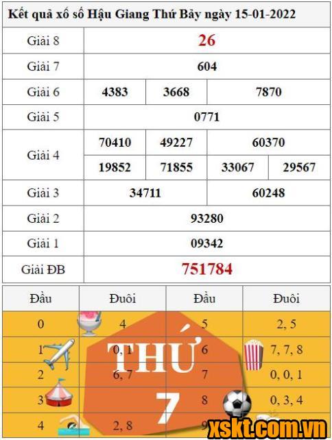XSHG ngày 15/1/2022