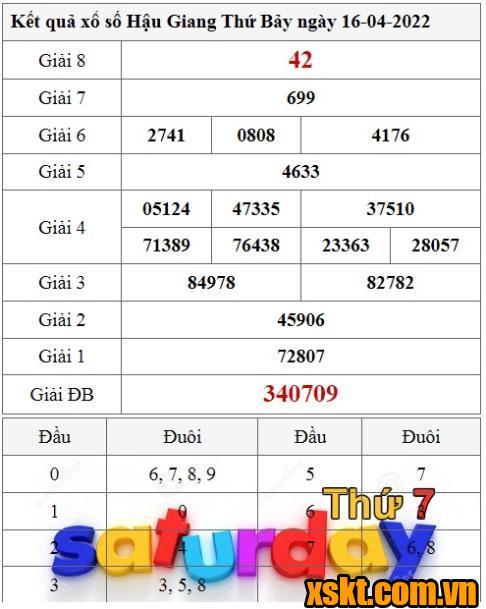 XSHG ngày 16/4/2022