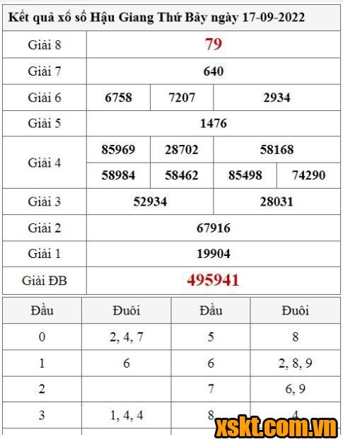 XSHG ngày 17/9/2022