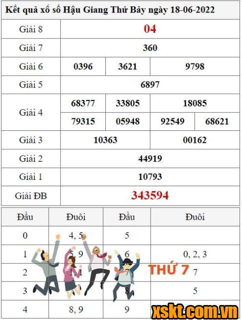 XSHG ngày 18/6/2022