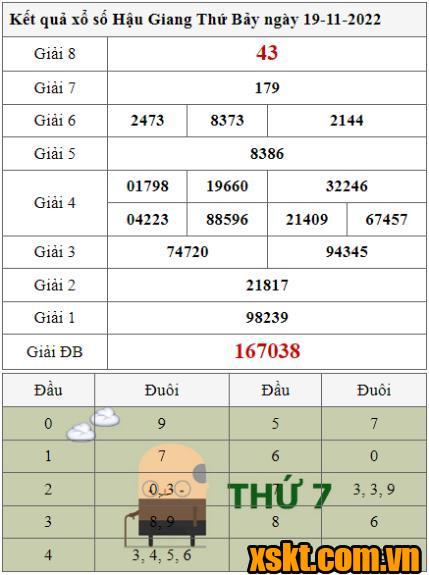 XSHG ngày 19/11/2022