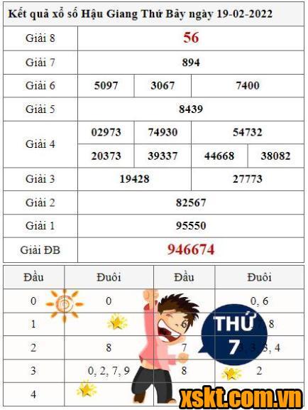 XSHG ngày 19/2/2022