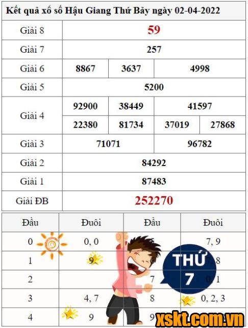 XSHG ngày 2/4/2022