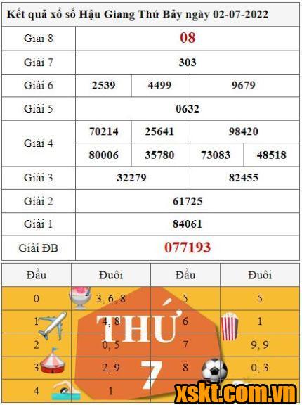 XSHG ngày 2/7/2022