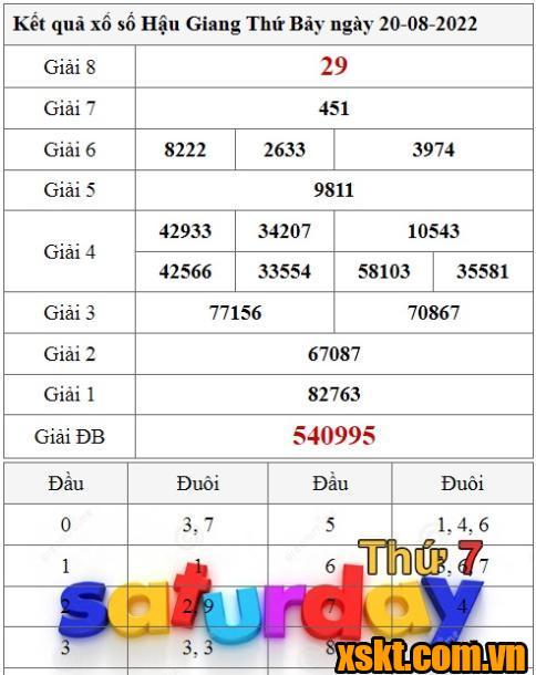 XSHG ngày 20/8/2022