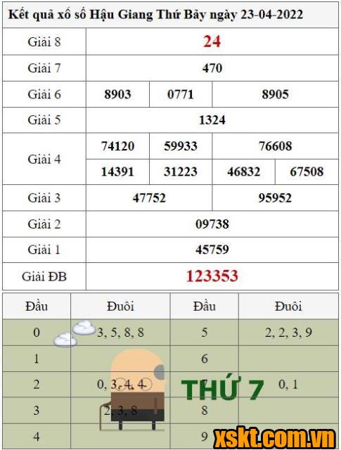 XSHG ngày 23/4/2022
