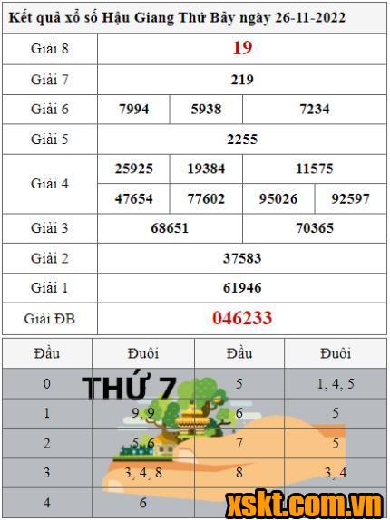 XSHG ngày 26/11/2022