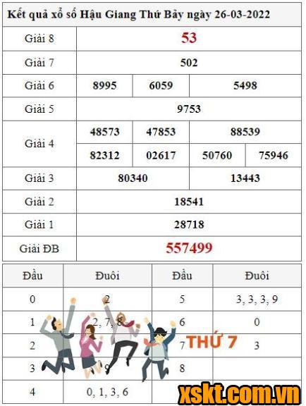 XSHG ngày 26/3/2022