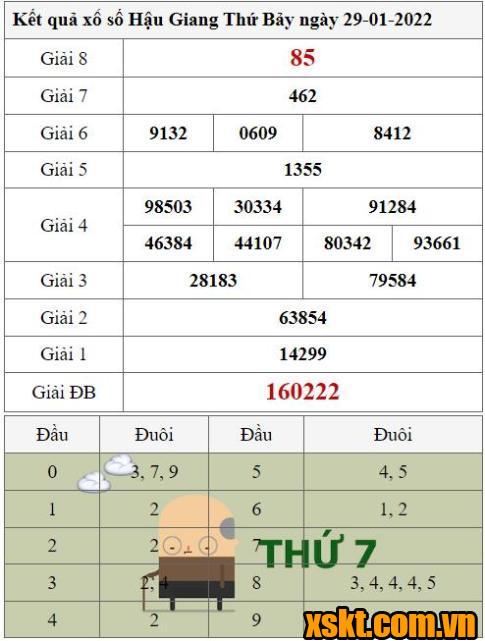 XSHG ngày 29/1/2022