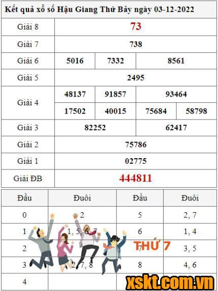 XSHG ngày 3/12/2022