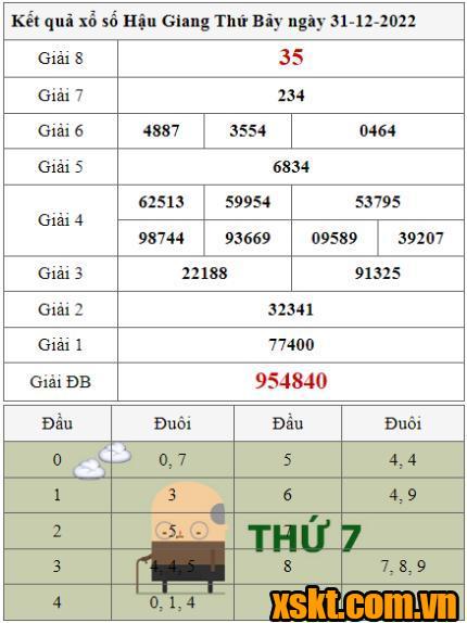XSHG ngày 31/12/2022