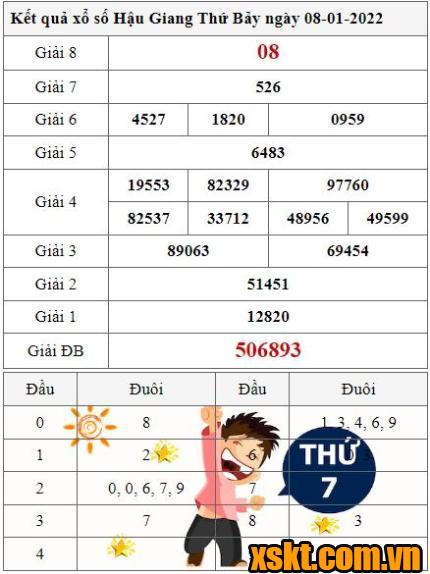 XSHG ngày 8/1/2022