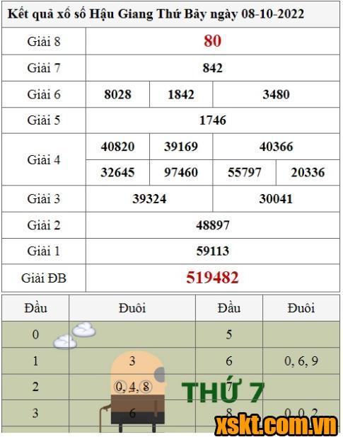 XSHG ngày 8/10/2022