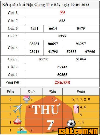 XSHG ngày 9/4/2022