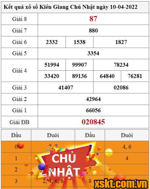 XSKG ngày 10/4/2022