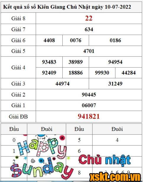 XSKG ngày 10/7/2022