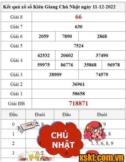 XSKG ngày 11/12/2022