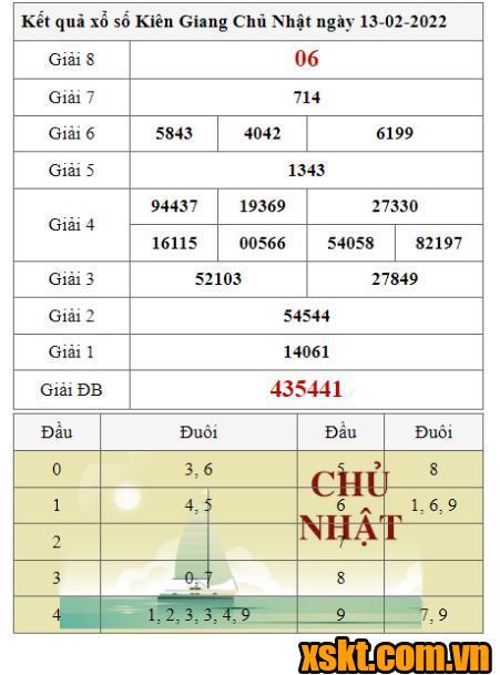 XSKG ngày 13/2/2022