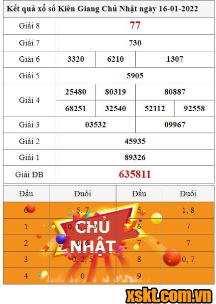 XSKG ngày 16/1/2022