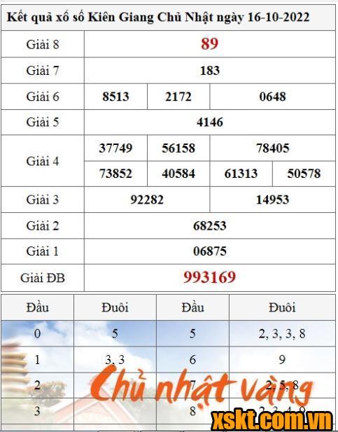 XSKG ngày 16/10/2022