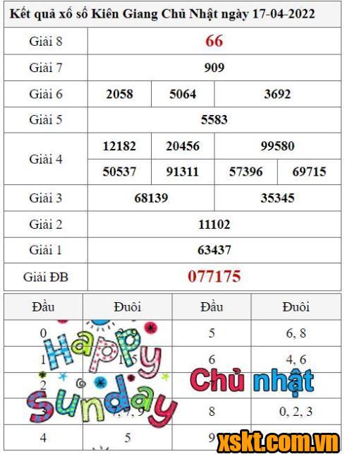 XSKG ngày 17/4/2022
