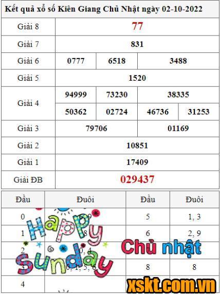 XSKG ngày 2/10/2022
