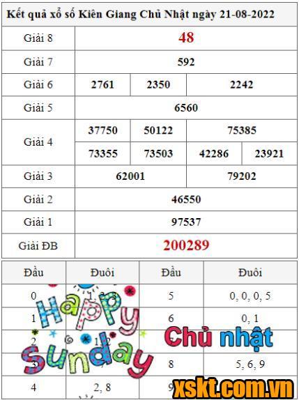 XSKG ngày 21/8/2022
