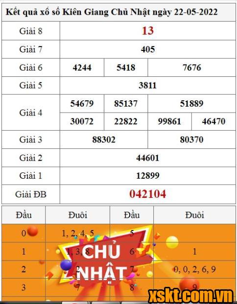XSKG ngày 22/5/2022
