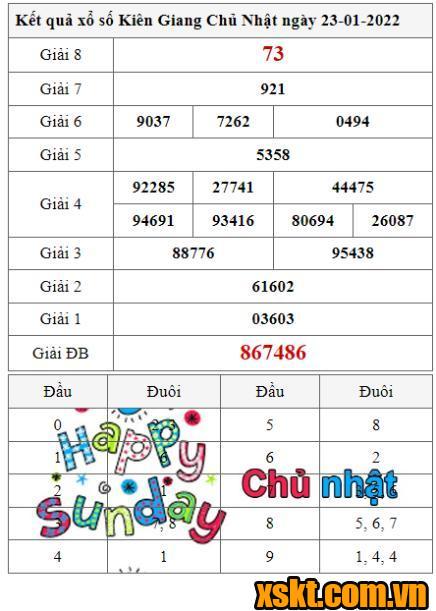 XSKG ngày 23/1/2022