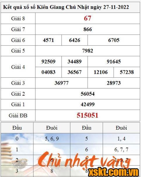 XSKG ngày 27/11/2022