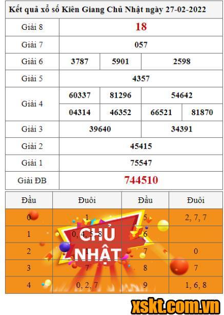 XSKG ngày 27/2/2022