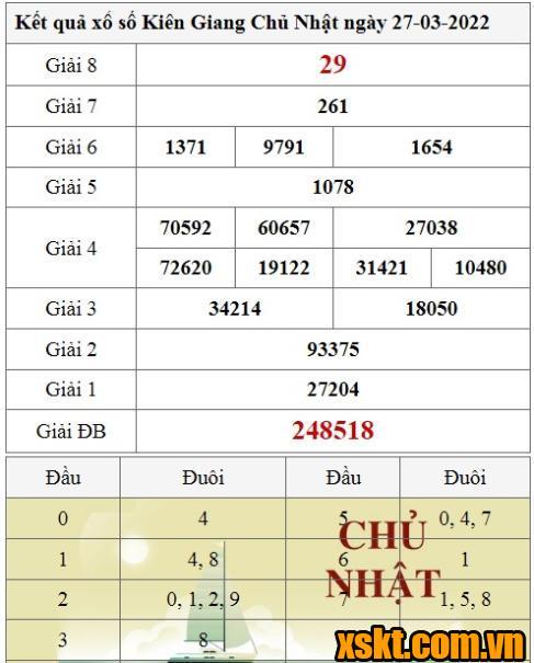 XSKG ngày 27/3/2022